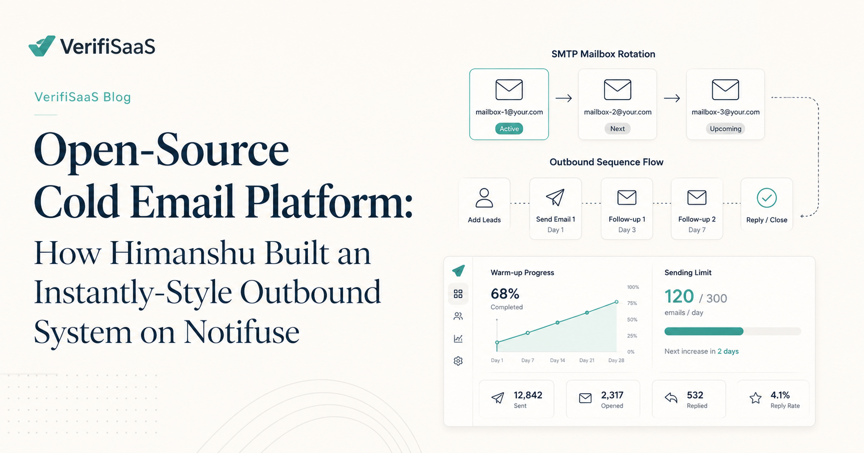 Open-Source Cold Email Platform: How Himanshu Built an Instantly-Style Outbound System on Notifuse