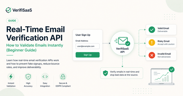 Real-Time Email Verification API: How to Validate Emails Instantly (Beginner Guide)