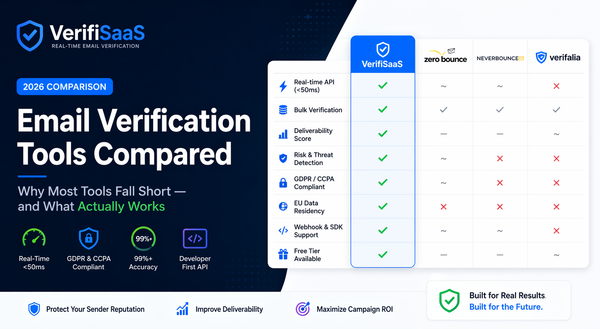 Email Verification Tools Comparison (2026): Why Most Tools Fall Short — and What Actually Works